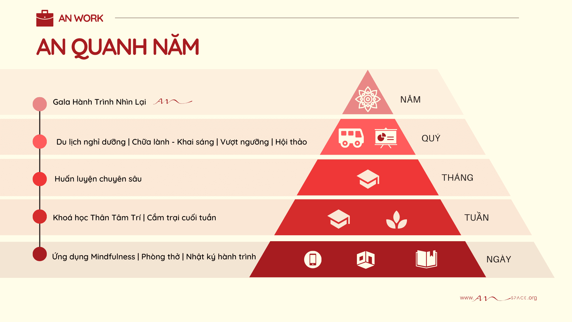 hesinhthaian-AN-SALE-PROPOSAL-DRAFT